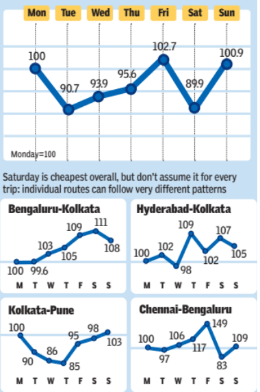 airline-price-index.png