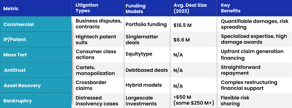 Key Litigation Types.png