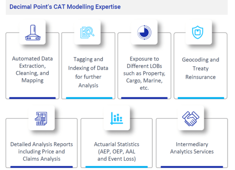 dpa-cat-modeling.png