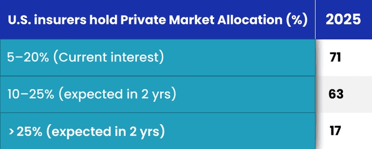 table_insurers.png