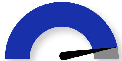 Data Accuracy