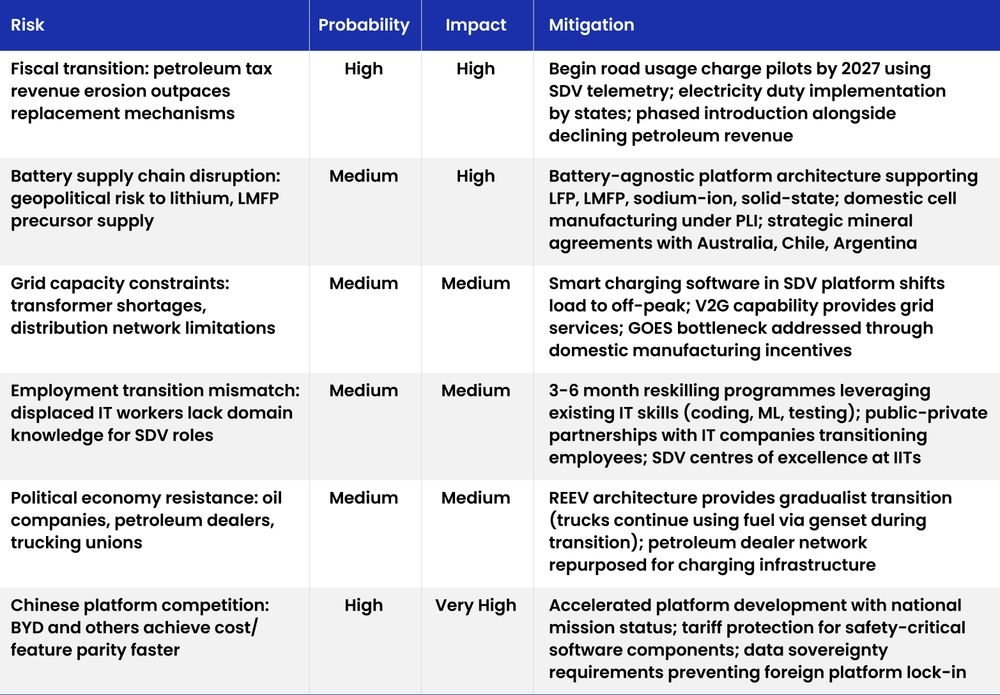 Table10-Risks and Mitigations.jpg