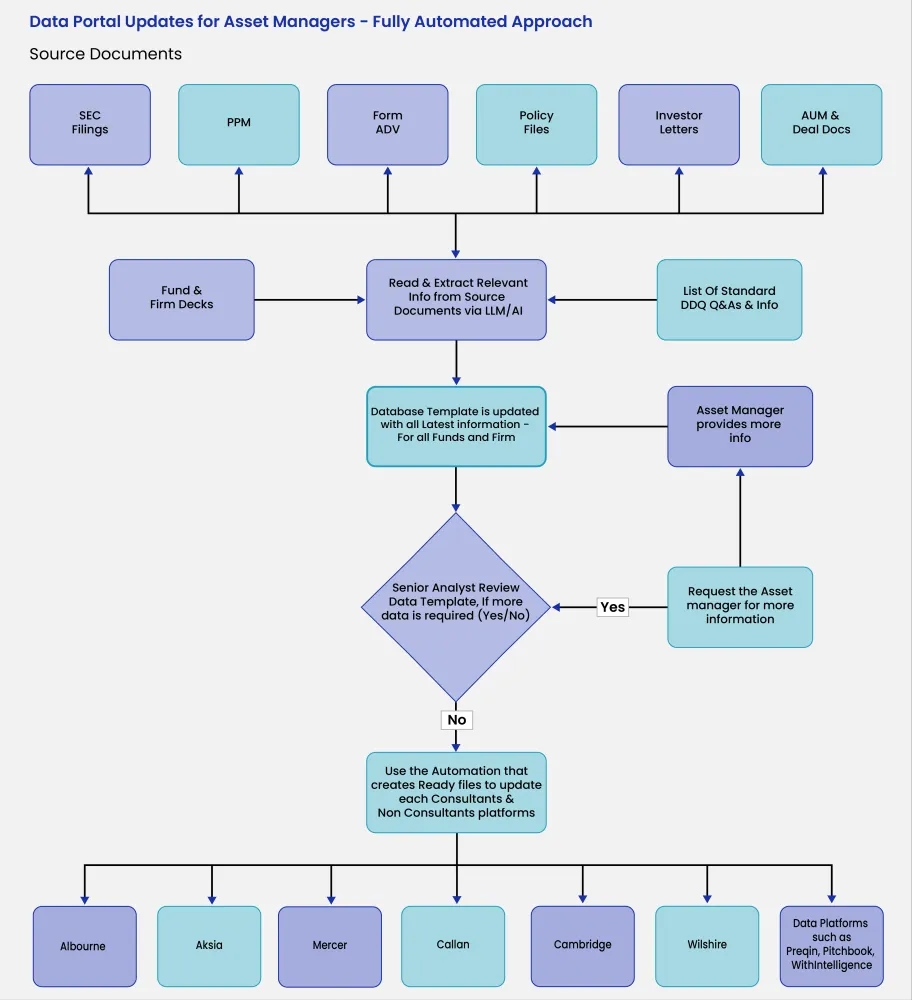 flow chart.webp